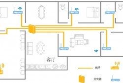 FTTR组网：如何实现每个房间“真”千兆？