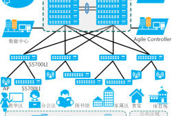 【华为】校园敏捷网络配置综合案例及配置详解