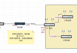 软路由跟无线 Mesh 路由器的组网方式