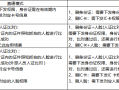 海康威视门禁一体机设置指南（直通模式/门禁模式）