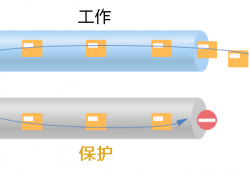 为了提升网络可靠性，你知道OTN光层保护有多努力吗？