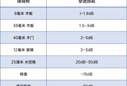 有线Mesh组网全攻略（最新网络拓扑图2.0版）