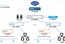 TP-LINK设备：AC控制器portal功能典型配置案例