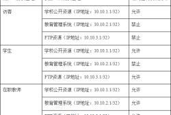 【华为】校园敏捷网络配置综合案例及配置详解