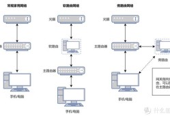 不只是NAS，利用极空间搭建旁路由iStoreOS，一键科学与监控