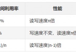 内网2.5G提速，给群晖NAS安装2.5G USB 网卡 & iperf3测速方法