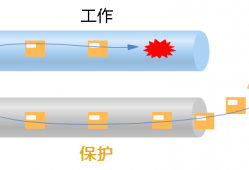 为了提升网络可靠性，你知道OTN光层保护有多努力吗？