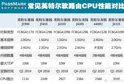 网红 J4125 小主机 2.5G 软路由开箱晒单初体验