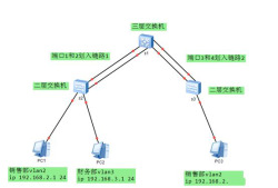 H3C(新华三)交换机常见配置方法及操作案例