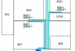 记一次家庭网络升级（闭路线+单网线改造）