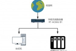 内网2.5G提速，给群晖NAS安装2.5G USB 网卡 & iperf3测速方法