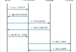 TP-LINK设备：portal认证中WEB服务器建立规范