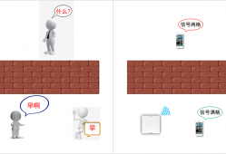 面板AP安装位置有什么讲究