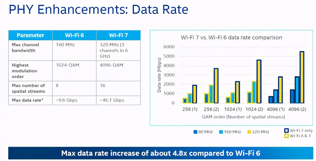 刚用上WiFi6 三巨头的WiFi7已经在路上  第3张