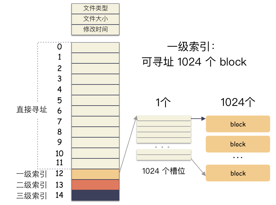 0.2秒居然复制了100G文件？  第8张