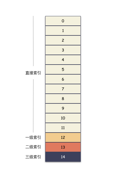 0.2秒居然复制了100G文件？  第7张