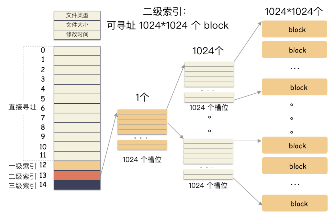 0.2秒居然复制了100G文件？  第9张