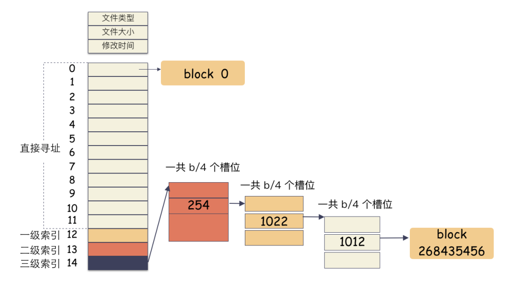 0.2秒居然复制了100G文件？  第11张