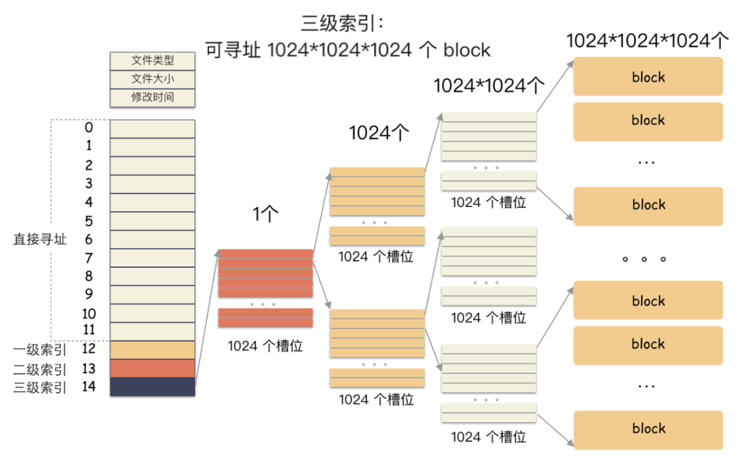 0.2秒居然复制了100G文件？  第10张