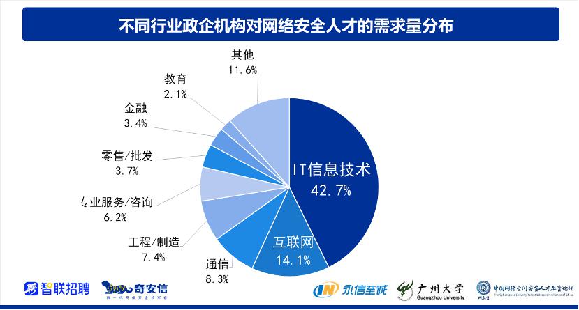 《2021网络安全人才报告》发布:“1+X”教学模式备受关注  第3张