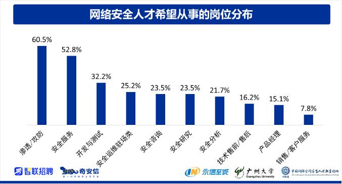 《2021网络安全人才报告》发布:“1+X”教学模式备受关注  第4张