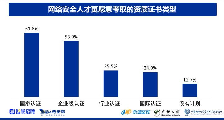 《2021网络安全人才报告》发布:“1+X”教学模式备受关注  第5张