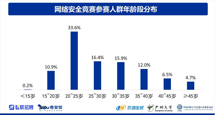 《2021网络安全人才报告》发布:“1+X”教学模式备受关注  第7张