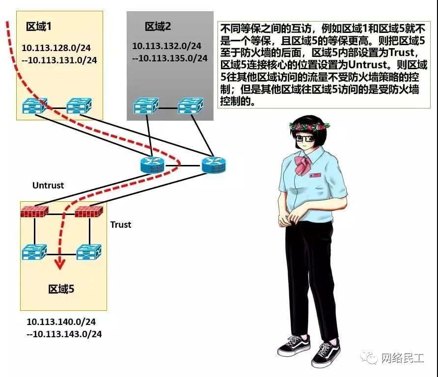 网络架构：数据中心的“神经脉络”