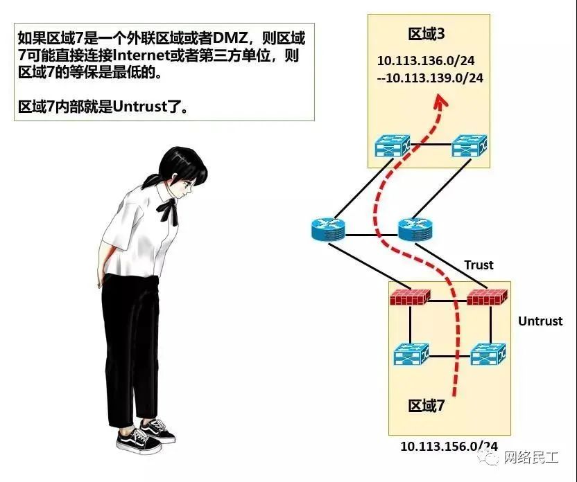 网络架构：数据中心的“神经脉络”