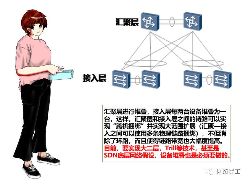 网络架构：数据中心的“神经脉络”