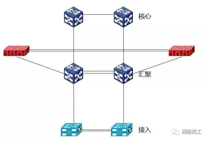 网络架构：数据中心的“神经脉络”  第10张