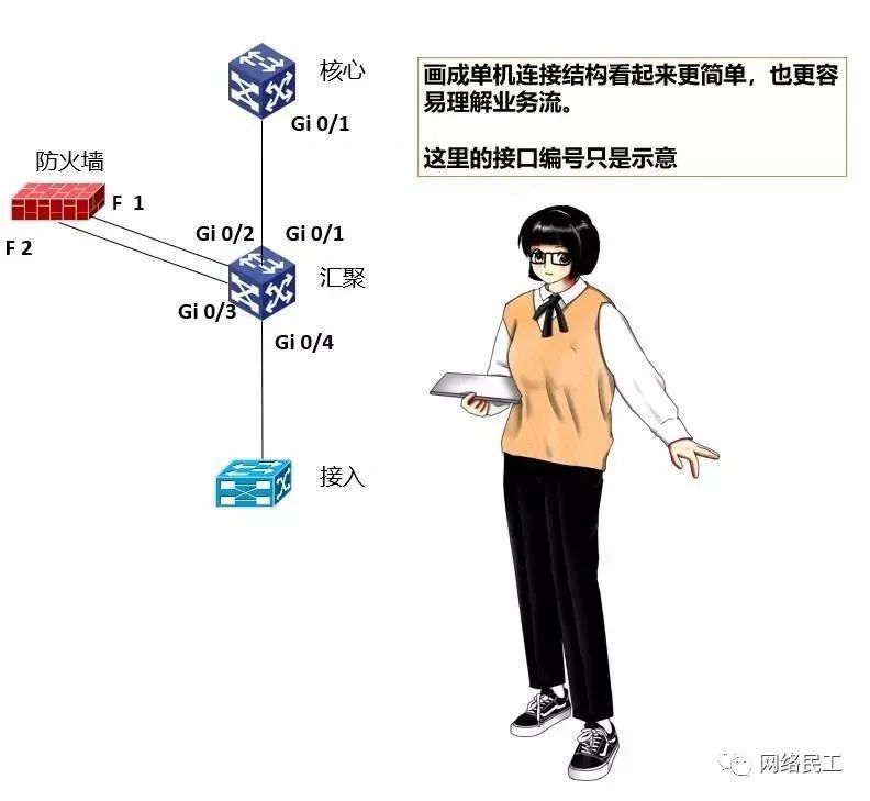 网络架构：数据中心的“神经脉络”  第11张