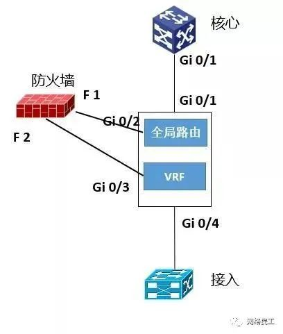 网络架构：数据中心的“神经脉络”  第12张