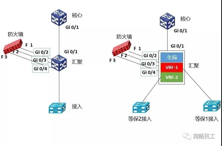 网络架构：数据中心的“神经脉络”