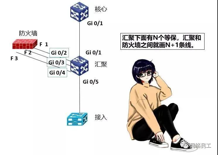 网络架构：数据中心的“神经脉络”