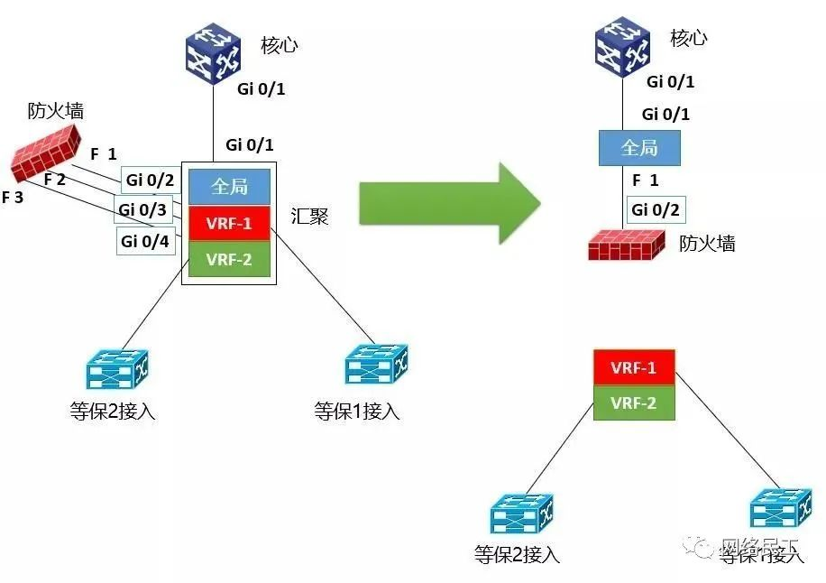 网络架构：数据中心的“神经脉络”  第16张