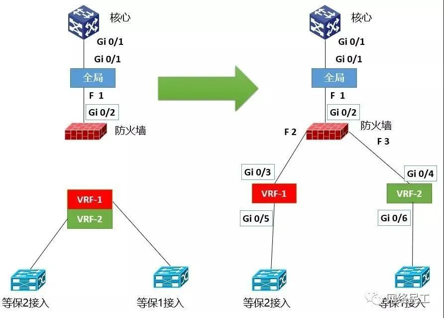 网络架构：数据中心的“神经脉络”