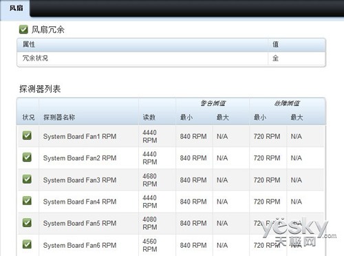 戴尔iDRAC服务器远程控制设置