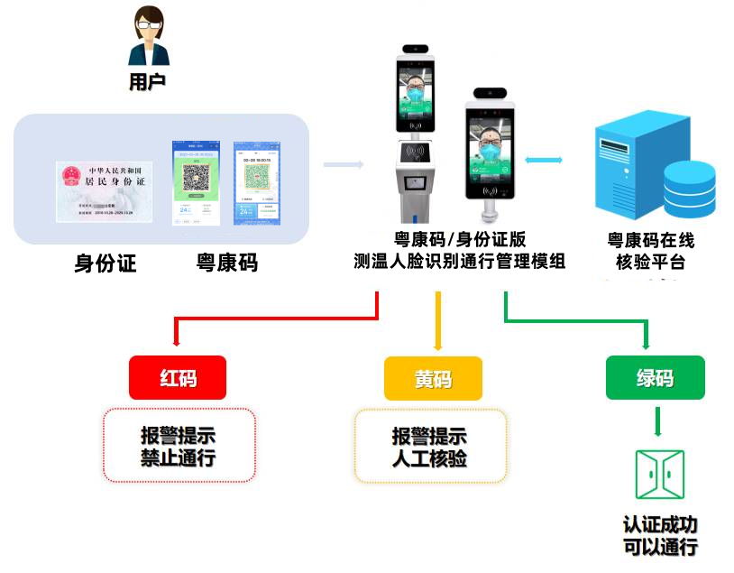 电子哨兵和门磁“火”了！安防企业纷纷布局，谁能占得先机？