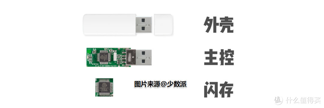 无奸不商！修复一个伪装成U盘的扩容内存卡  第7张