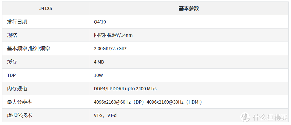 J4125 软路由 2.5G版安装 ESXi 7.0 和 Win11虚拟机  第31张