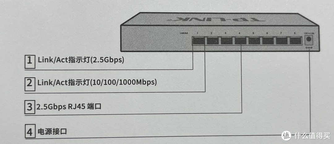 2.5G内网搞成了吗？TP-LINK 2.5G交换机TL-SH1008晒单  第10张