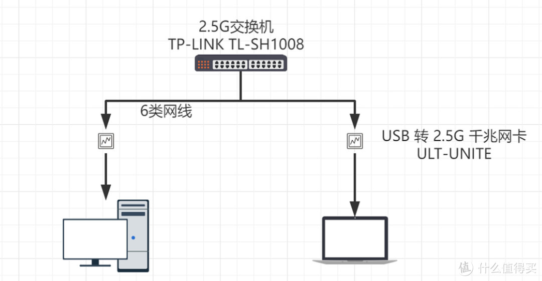 2.5G内网搞成了吗？TP-LINK 2.5G交换机TL-SH1008晒单  第18张