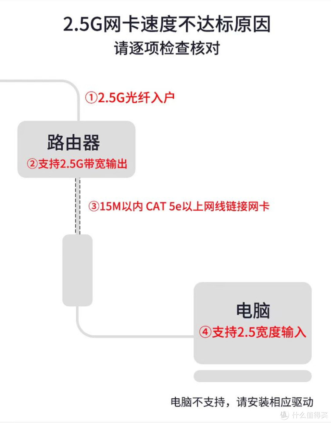 2.5G内网搞成了吗？TP-LINK 2.5G交换机TL-SH1008晒单  第25张