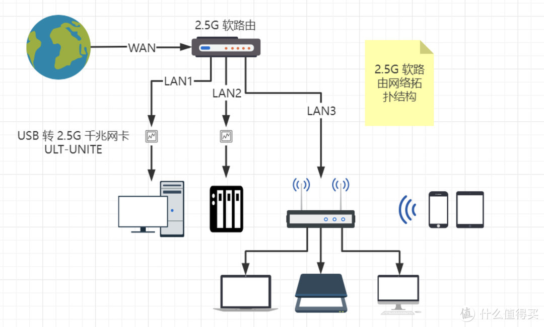 2.5G内网搞成了吗？TP-LINK 2.5G交换机TL-SH1008晒单  第29张