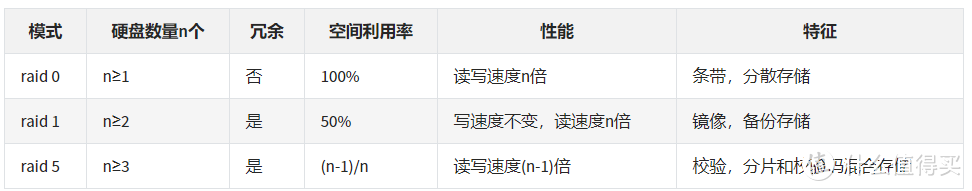 内网2.5G提速，给群晖NAS安装2.5G USB 网卡 & iperf3测速方法  第2张