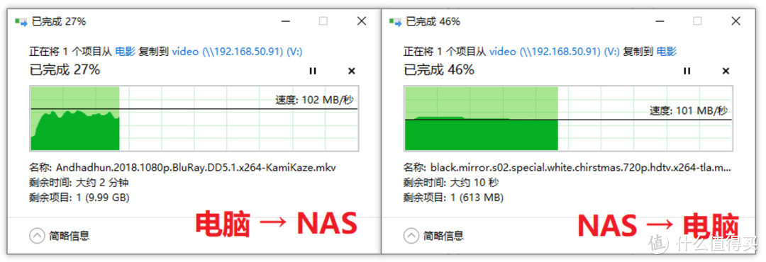 内网2.5G提速，给群晖NAS安装2.5G USB 网卡 & iperf3测速方法  第3张