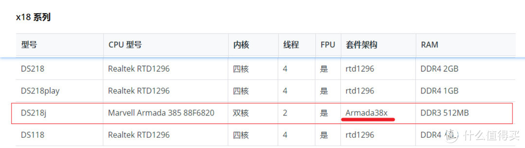 内网2.5G提速，给群晖NAS安装2.5G USB 网卡 & iperf3测速方法  第8张