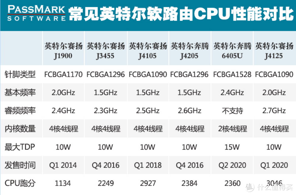 网红 J4125 小主机 2.5G 软路由开箱晒单初体验  第3张