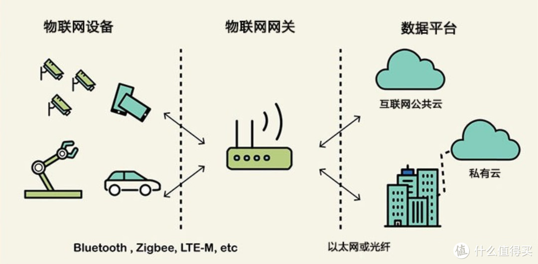 翻译翻译什么是惊喜？米家新品网关、无线开关、墙壁开关预测  第13张